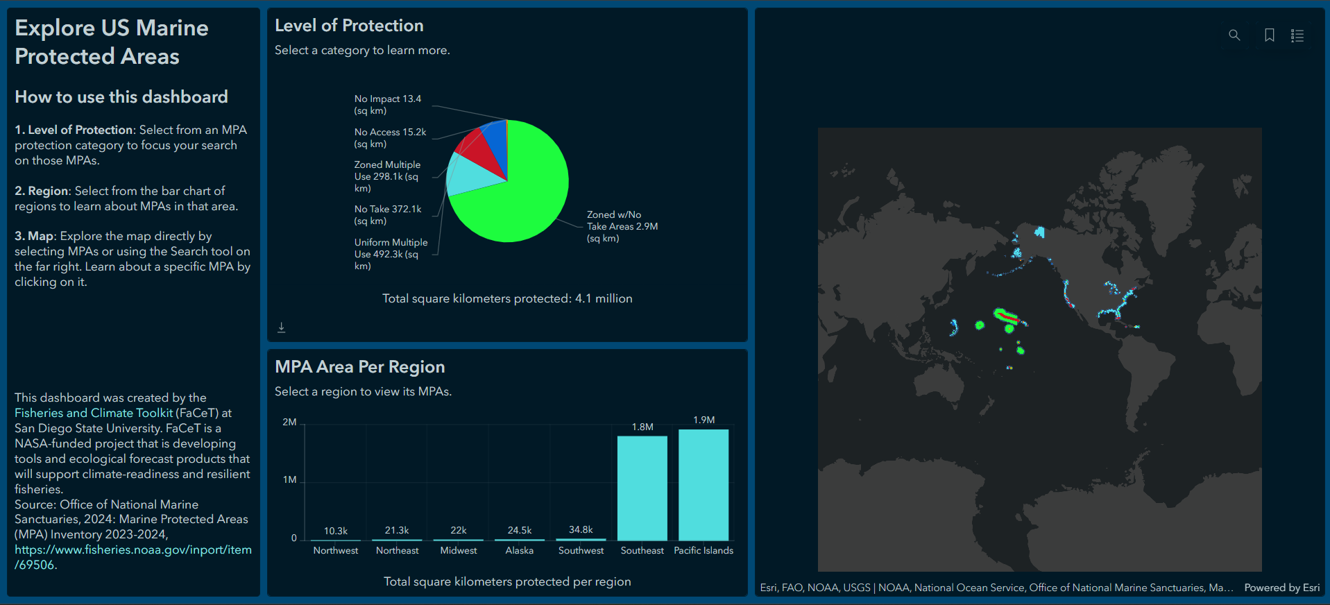 sceenshot of FaCeT's MPA dashboard