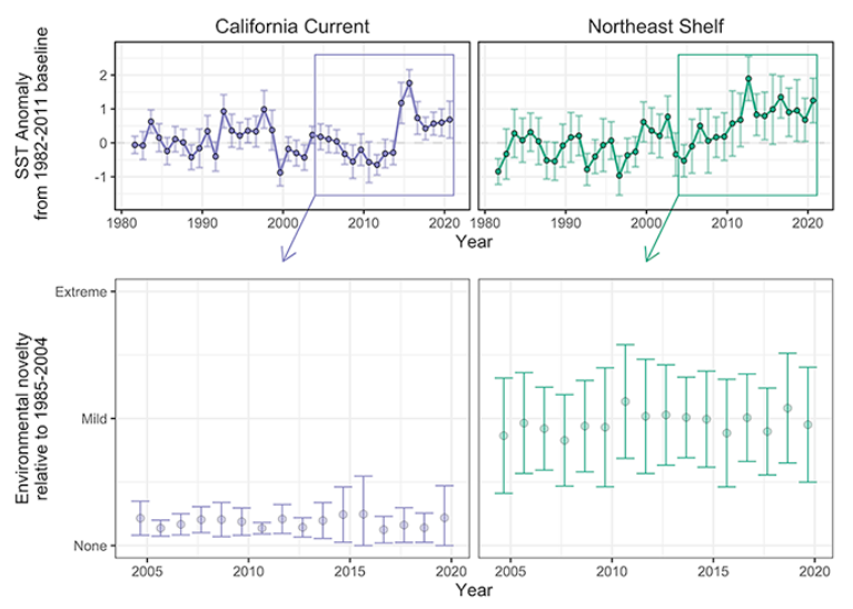 Graphs illustrating the trends described in the text above.